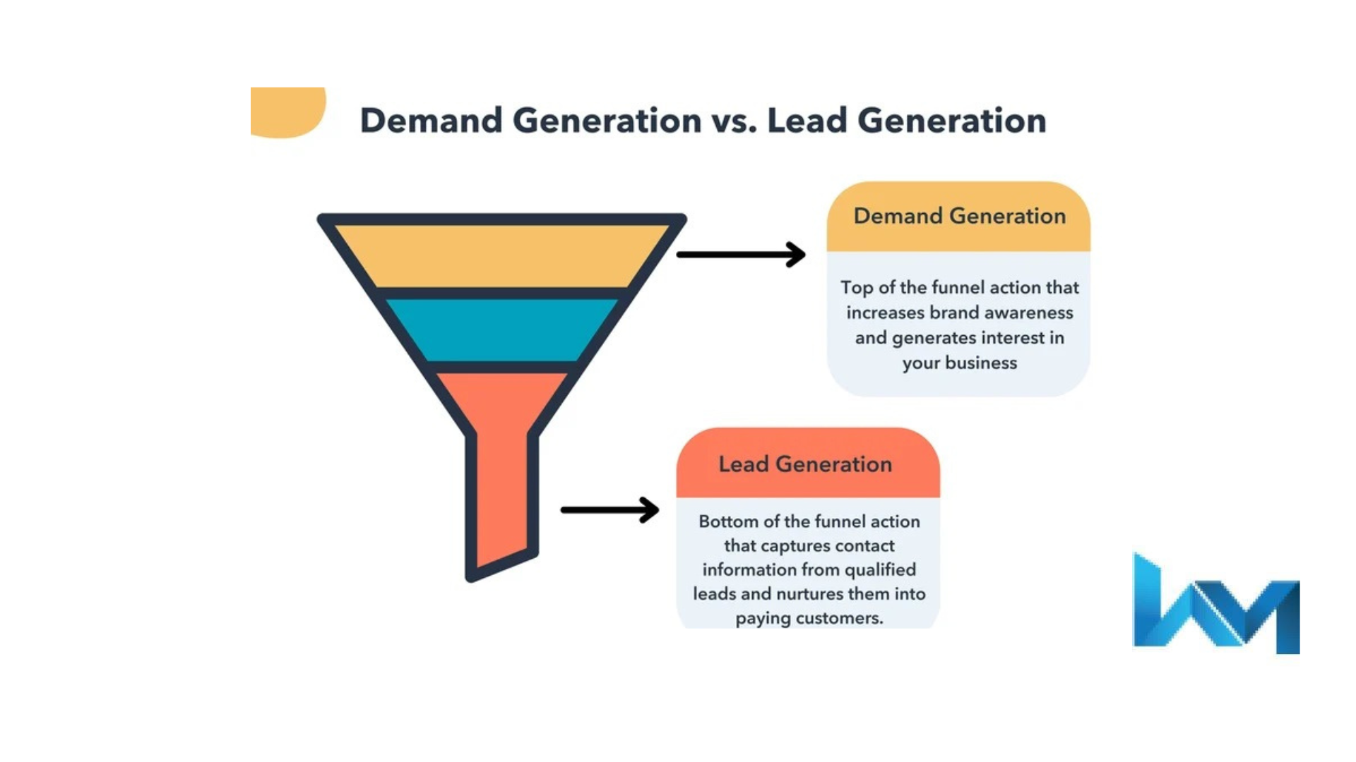 Demand Generation vs Lead Generation: Key Differences